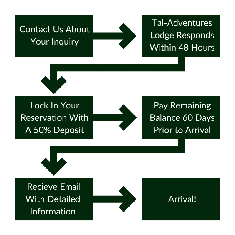 Contact Us About Your Inquiry